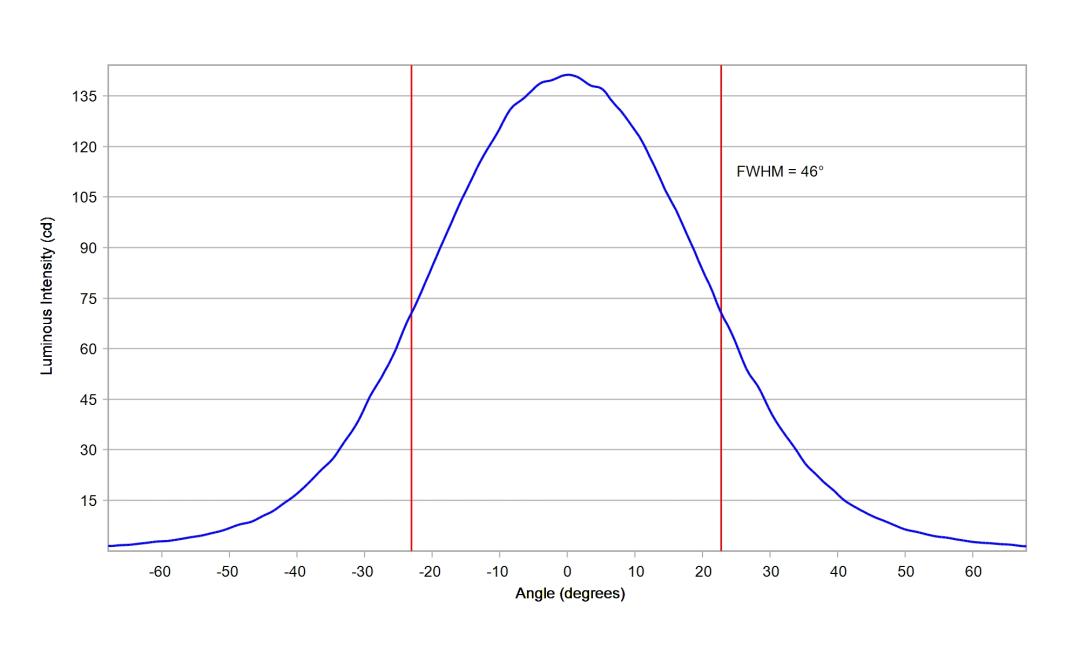 optic-60168-LUXEON_3030-2D_Plus_RD-cross-section-image.jpg