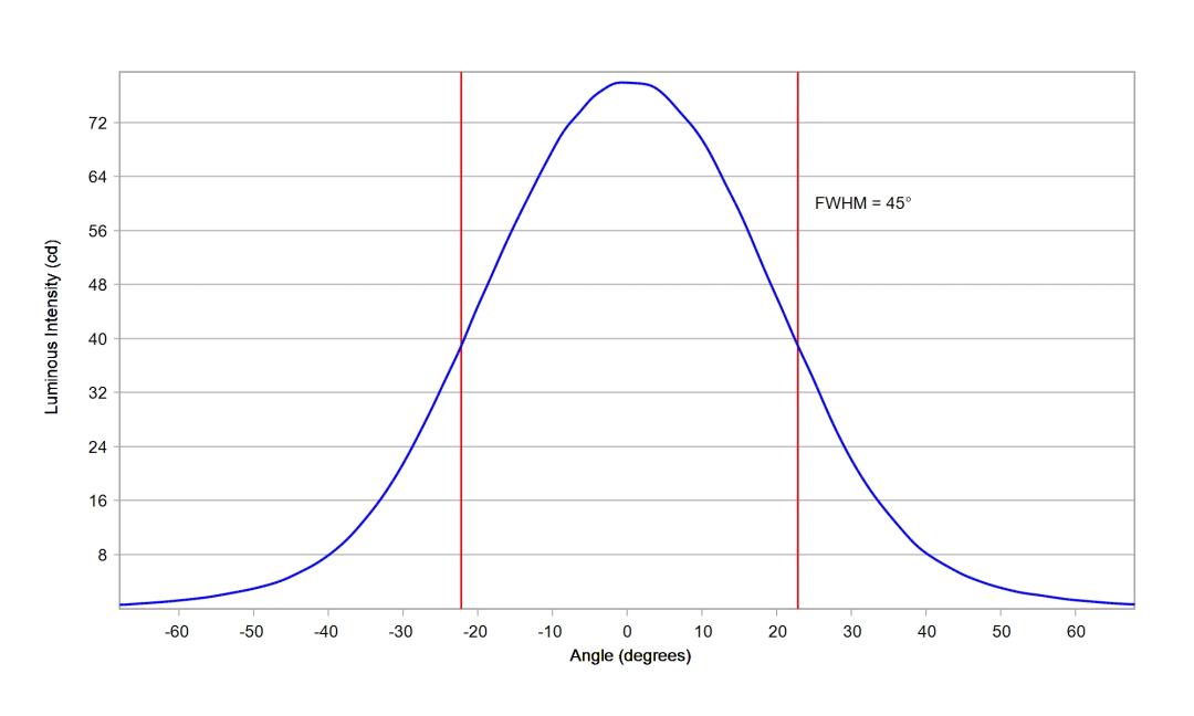 optic-60168-Luxeon_Rebel-cross-section-image.jpg