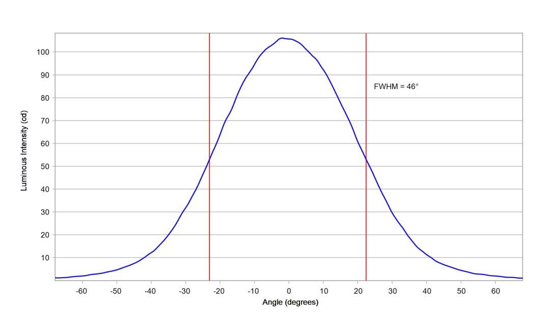 optic-60168-Luxeon_Rebel_Plus-cross-section-image.jpg