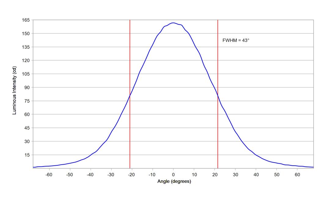 optic-60168-Oslon_Pure_1414-cross-section-image.jpg