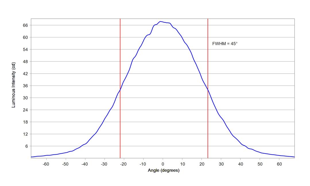 optic-60168-Oslon_Pure_1414_Blue-cross-section-image.jpg