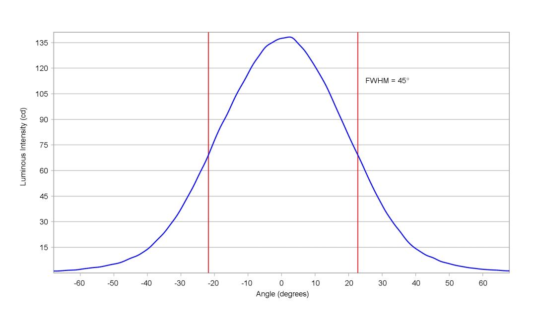 optic-60168-Oslon_Pure_1414_TrueGreen-cross-section-image.jpg