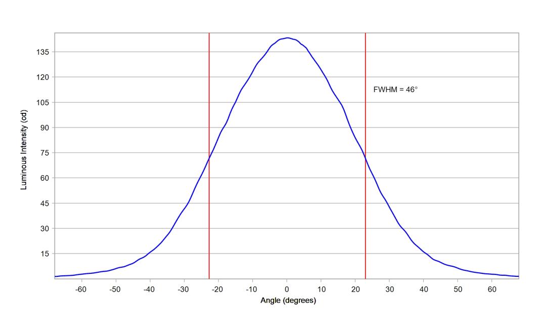 optic-60168-Oslon_Pure_1414_Yellow-cross-section-image.jpg