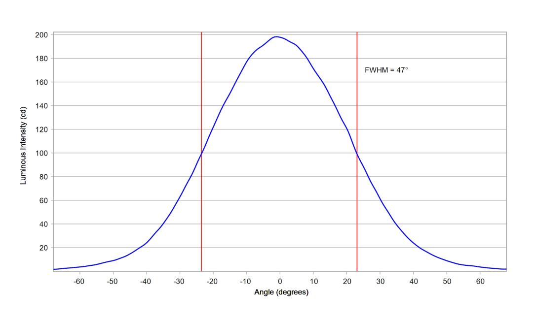 optic-60168-Oslon_Signal_LUW_CRBP_01-cross-section-image.jpg