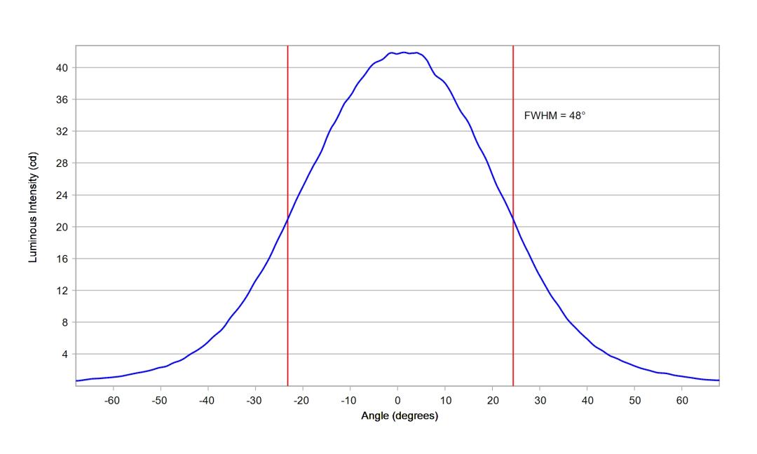 optic-60168-Seoul-STW8A2PD-G7-cross-section-image.jpg