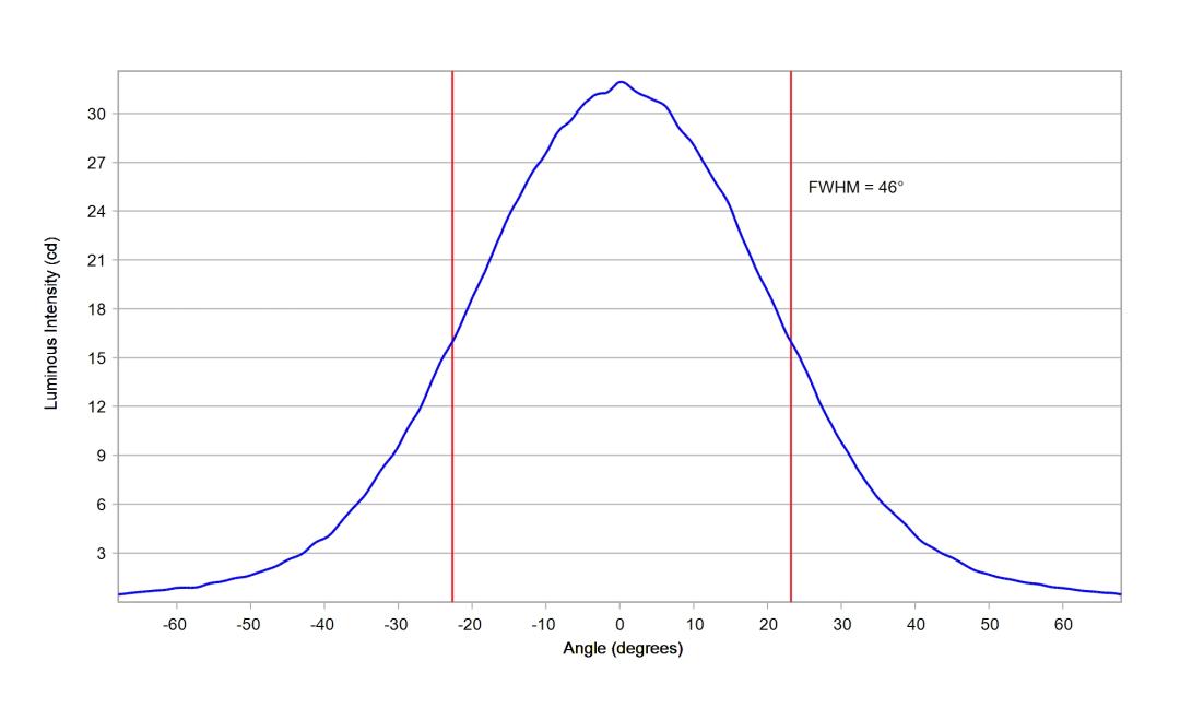 optic-60168-Seoul-STWSC12S-E2-cross-section-image.jpg