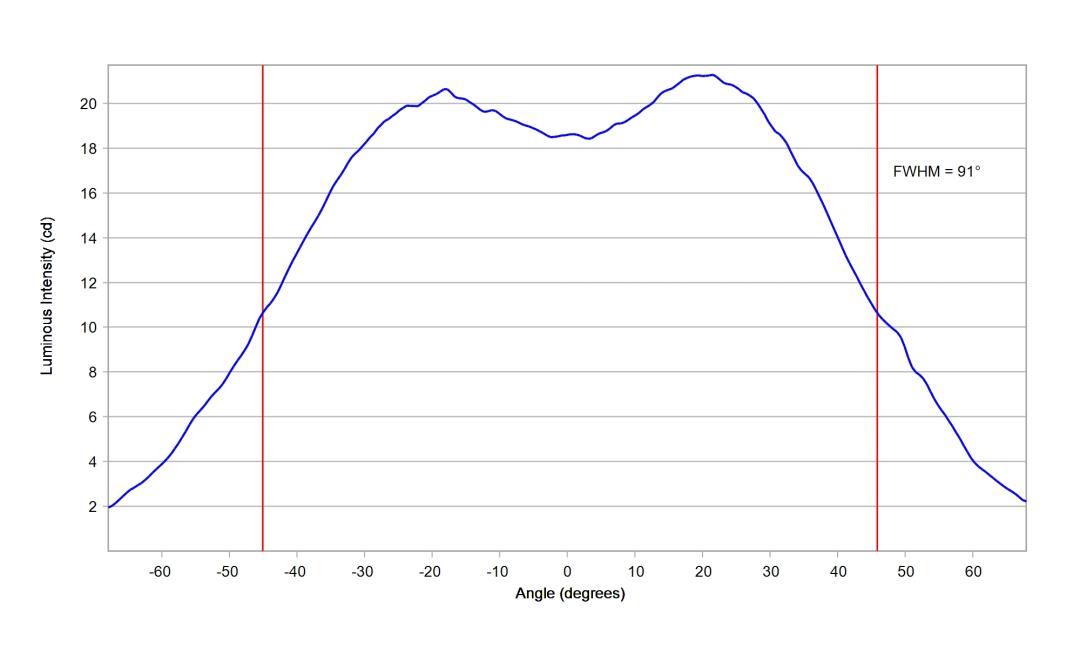 optic-60169-Cree-XP-E2-Blue-cross-section-image.jpg