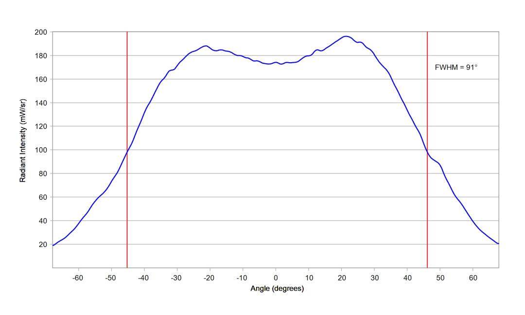optic-60169-Cree-XP-E2-PhotoRed-cross-section-image.jpg