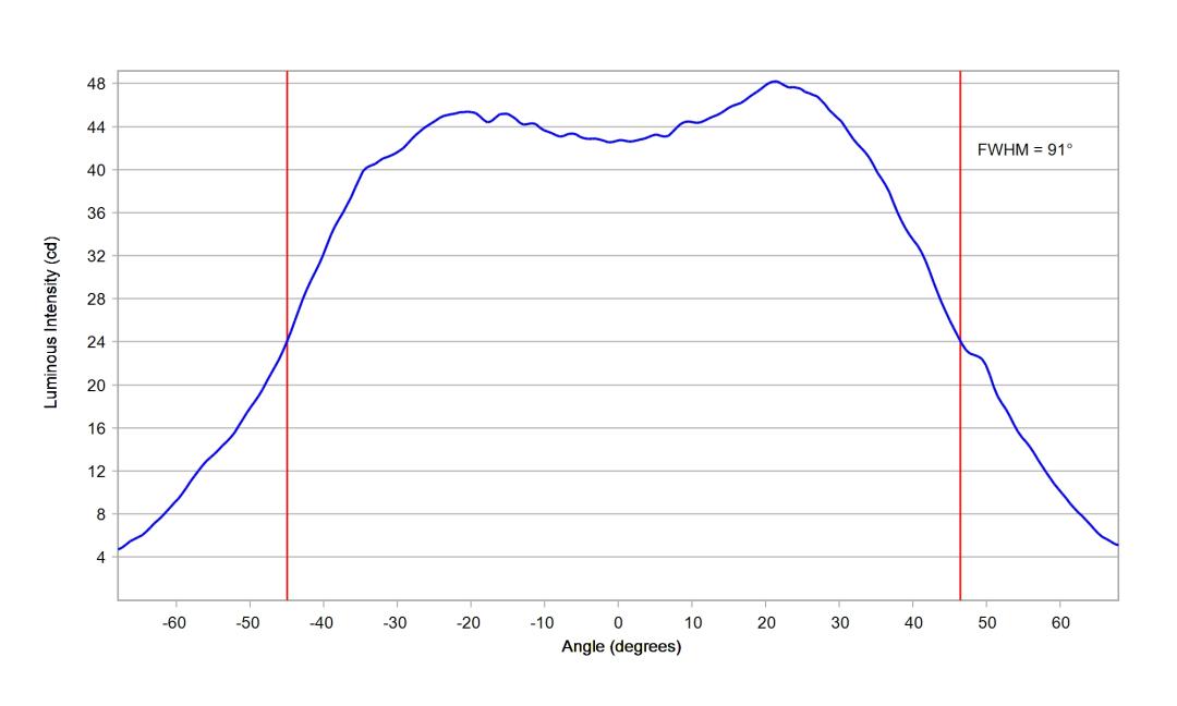 optic-60169-Cree-XP-E2-RedOrange-cross-section-image.jpg