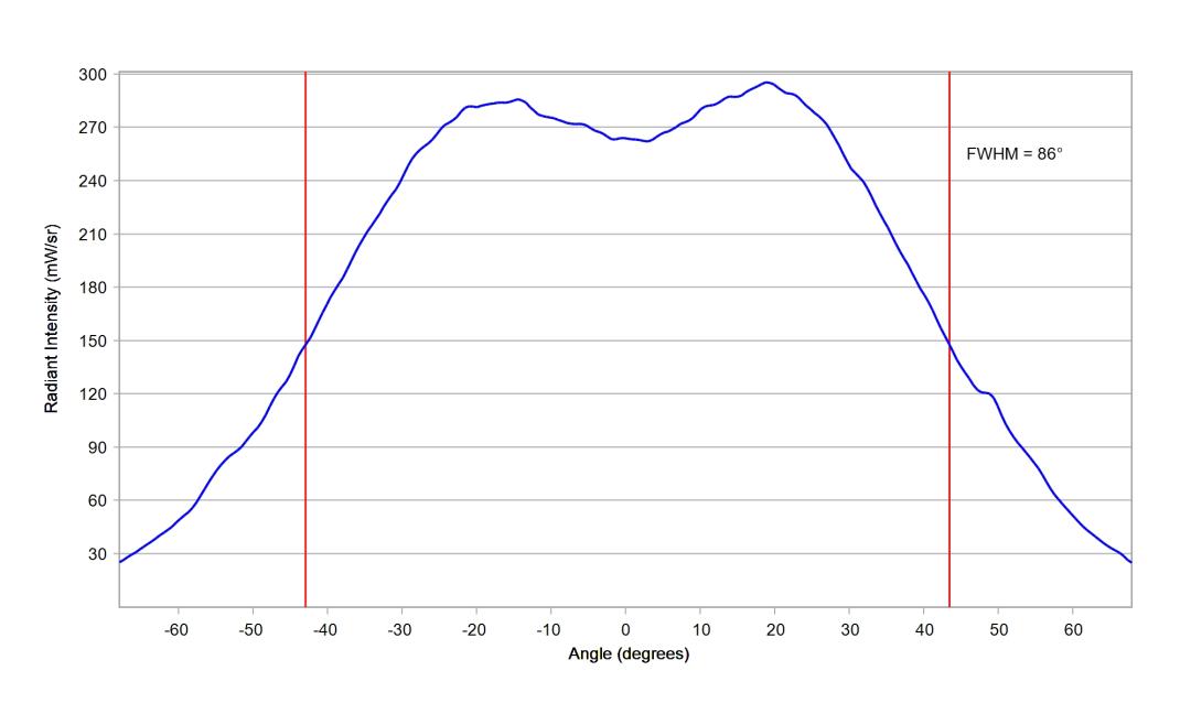 optic-60169-Cree-XP-E2-RoyalBlue-cross-section-image.jpg
