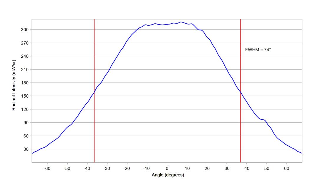 optic-60169-Cree-XQ-E-Plus-HD-RoyalBlue-cross-section-image.jpg