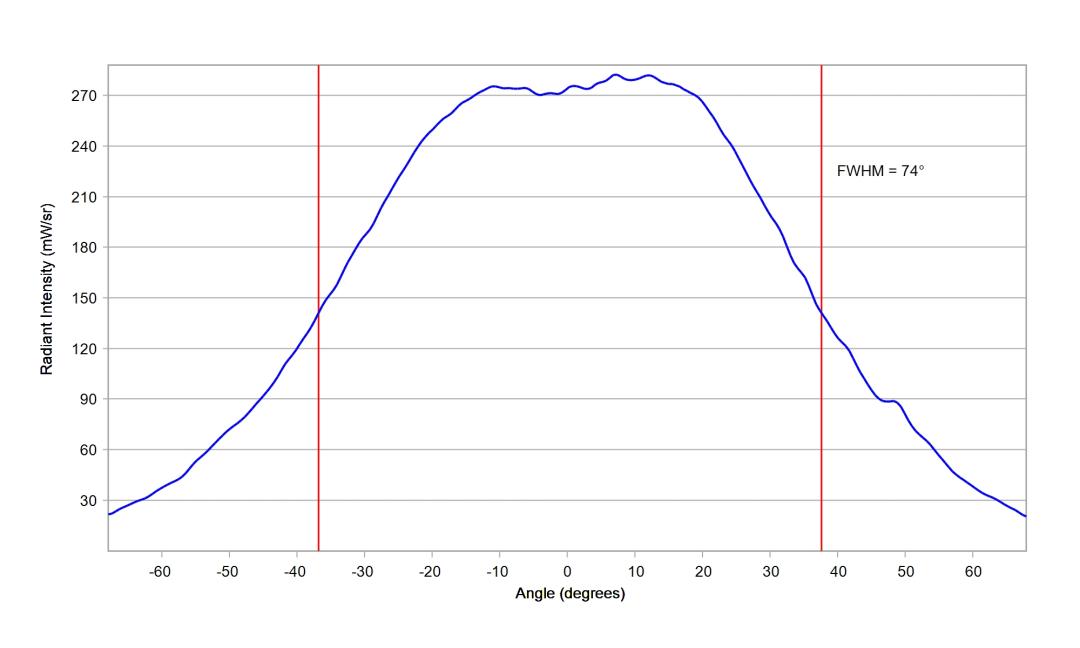 optic-60169-Cree-XQ-E-Plus-HI-RoyalBlue-cross-section-image.jpg