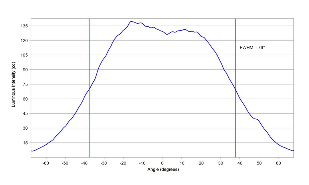 optic-60169-Cree_XP-LR-cross-section-image.jpg