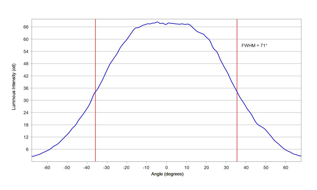 optic-60169-LUXEON_3030-2D_Plus_RD-cross-section-image.jpg