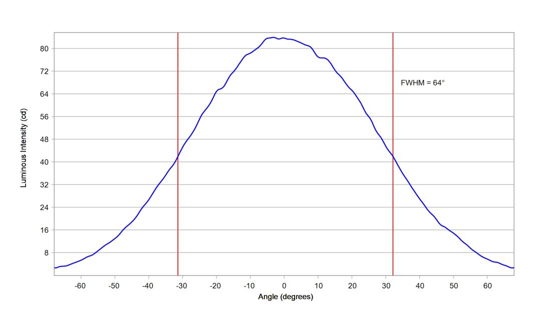 optic-60169-LUXEON_3030-2D_Plus_SQ-cross-section-image.jpg