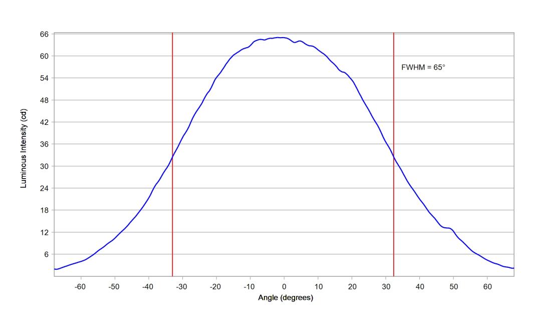 optic-60169-LUXEON_3030-2D_Square-cross-section-image.jpg