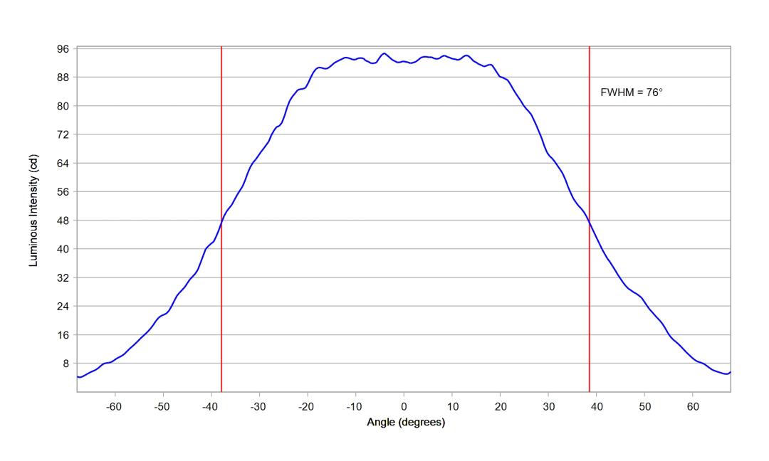 optic-60169-Luminus-SST-20-WS-Gen2-cross-section-image.jpg