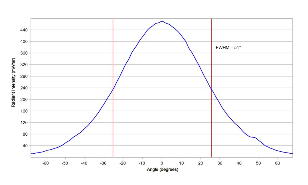 optic-60169-Luxeon-HL1Z-RoyalBlue-cross-section-image.jpg