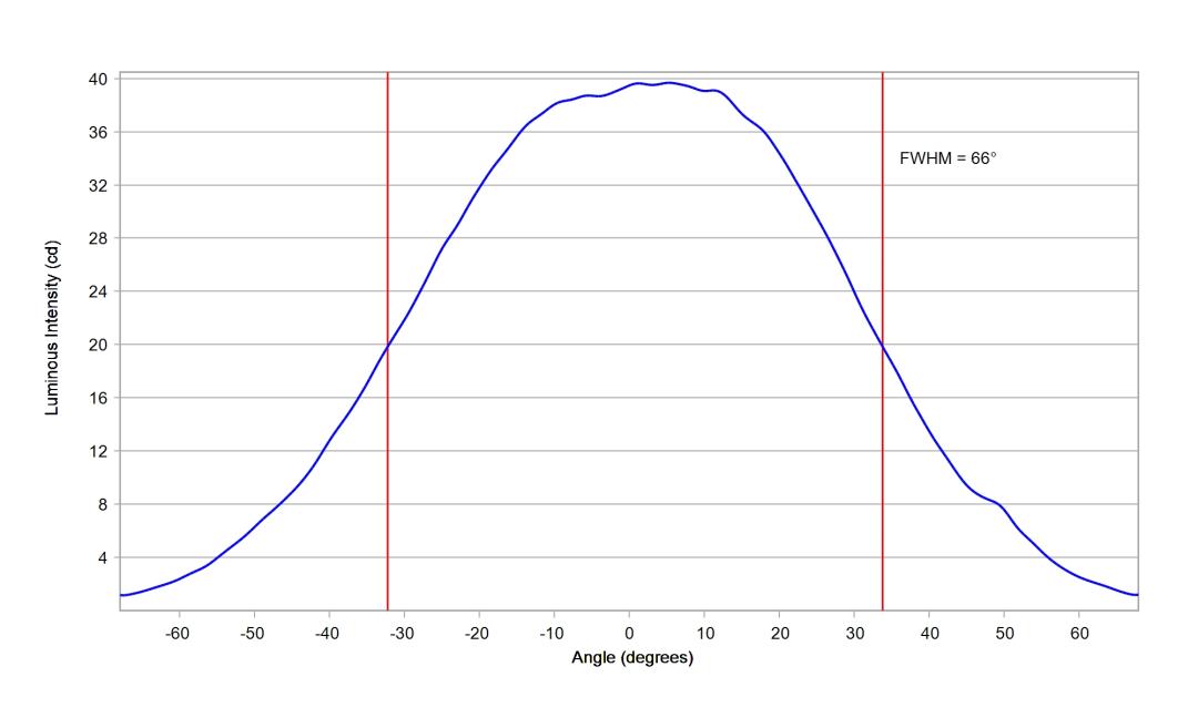 optic-60169-Luxeon_Rebel-cross-section-image.jpg