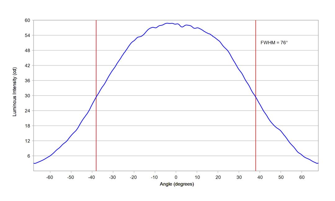optic-60169-Luxeon_Rebel_ES-cross-section-image.jpg