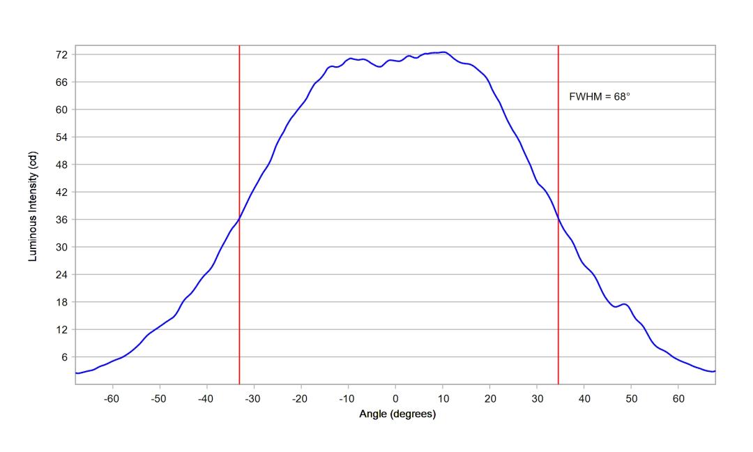 optic-60169-Oslon_Pure_1414-cross-section-image.jpg