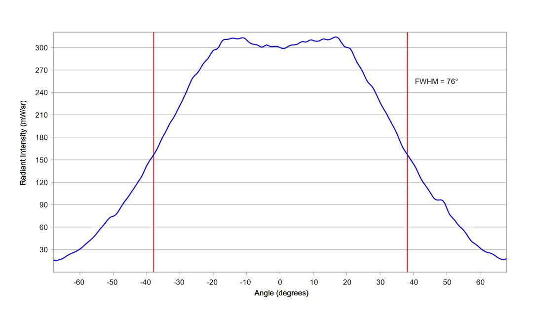 optic-60169-Oslon_Pure_1414_DeepBlue-cross-section-image.jpg