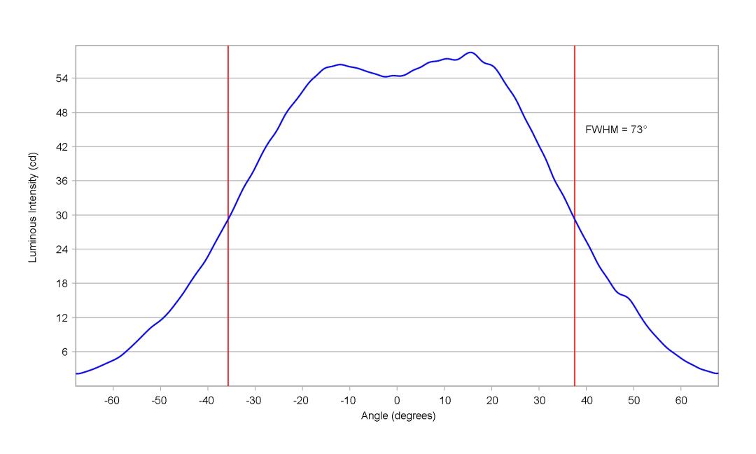 optic-60169-Oslon_Pure_1414_TrueGreen-cross-section-image.jpg