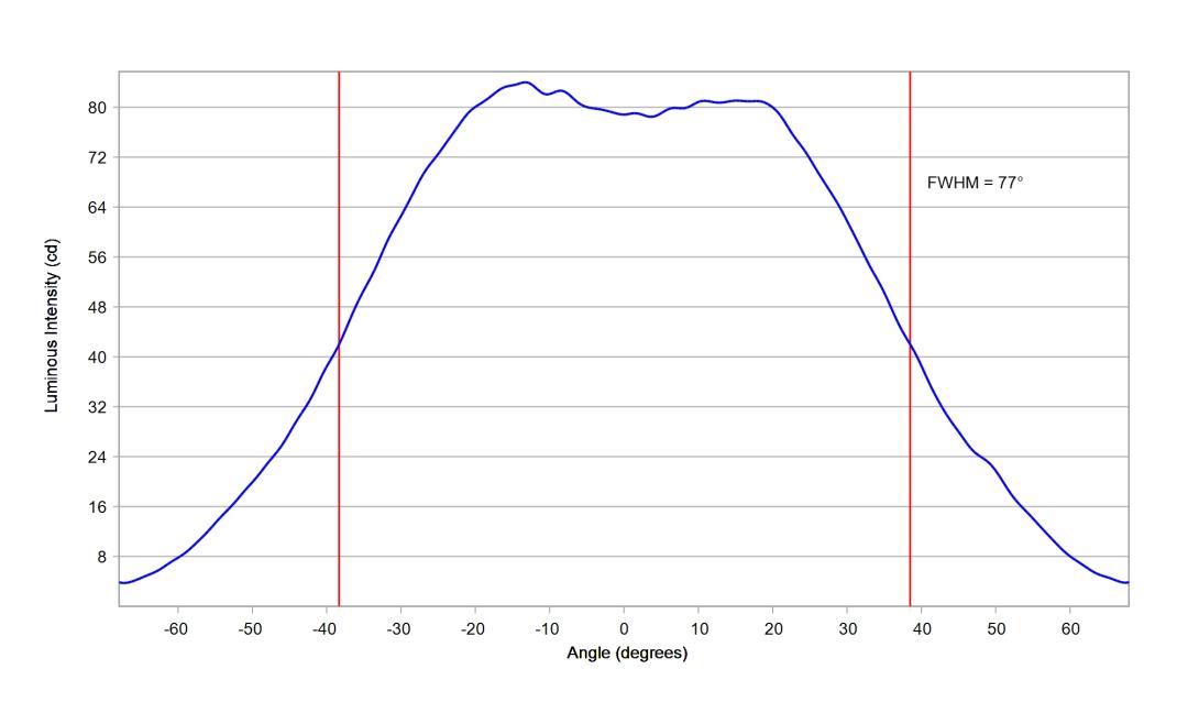 optic-60169-Oslon_Signal_LUW_CRBP_01-cross-section-image.jpg