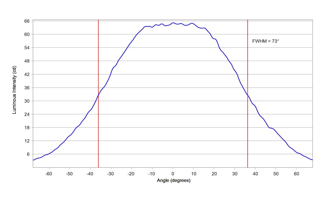 optic-60169-Seoul-STWSC12S-E1-cross-section-image.jpg