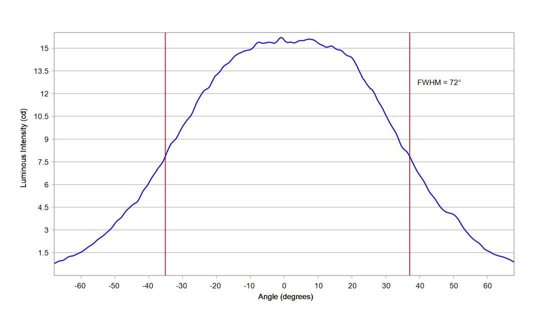 optic-60169-Seoul-STWSC12S-E2-cross-section-image.jpg