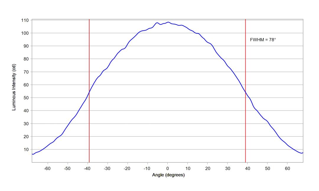 optic-60169-Seoul-SZ5-M5-WN-C7-cross-section-image.jpg