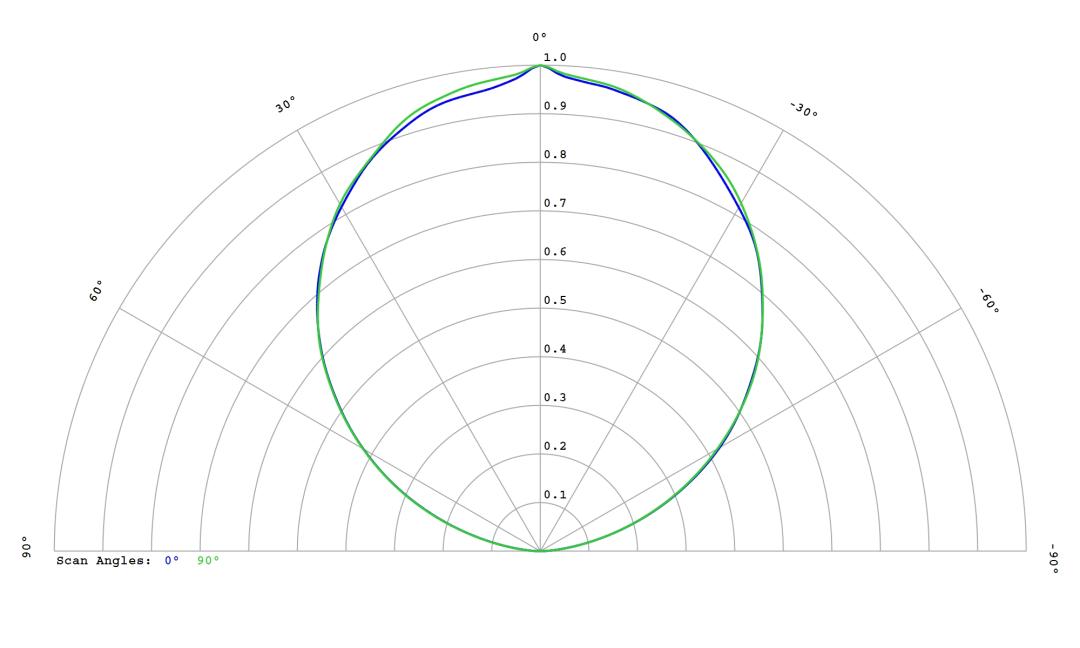 optic-60217-LUXEON-3528-RGB-cross-section-image.jpg