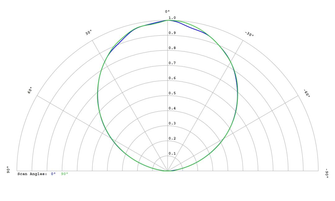 optic-60217-Luxeon-HL1Z-PC-Green-cross-section-image.jpg