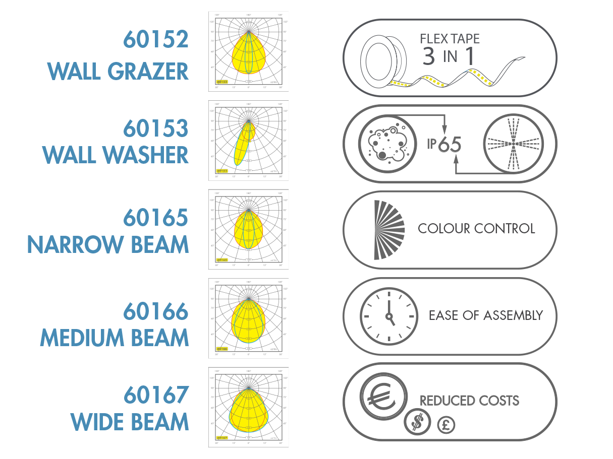 5 Icons and Polar Plots